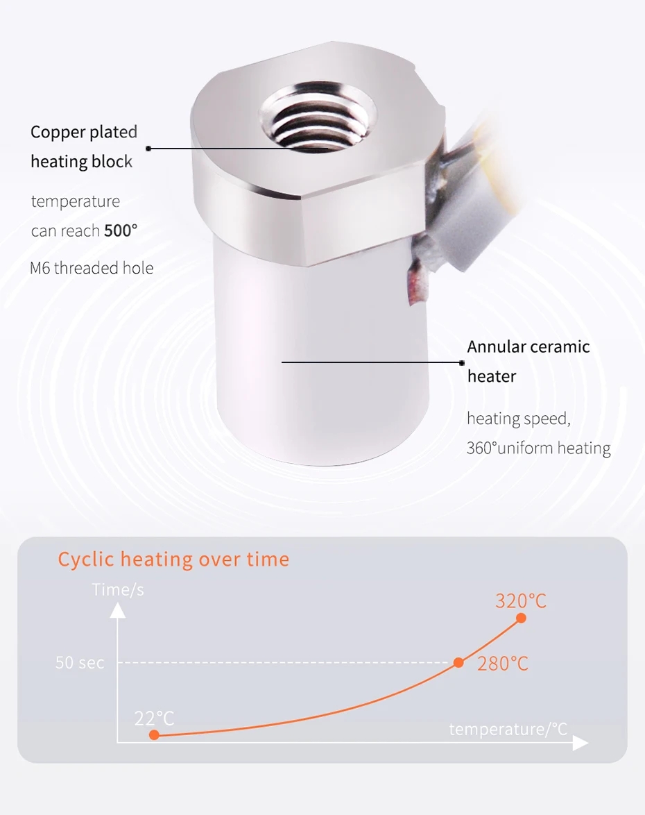 5APLUS V6 All Metal Hotend VOR - High Flow Ceramic Hotend review and price