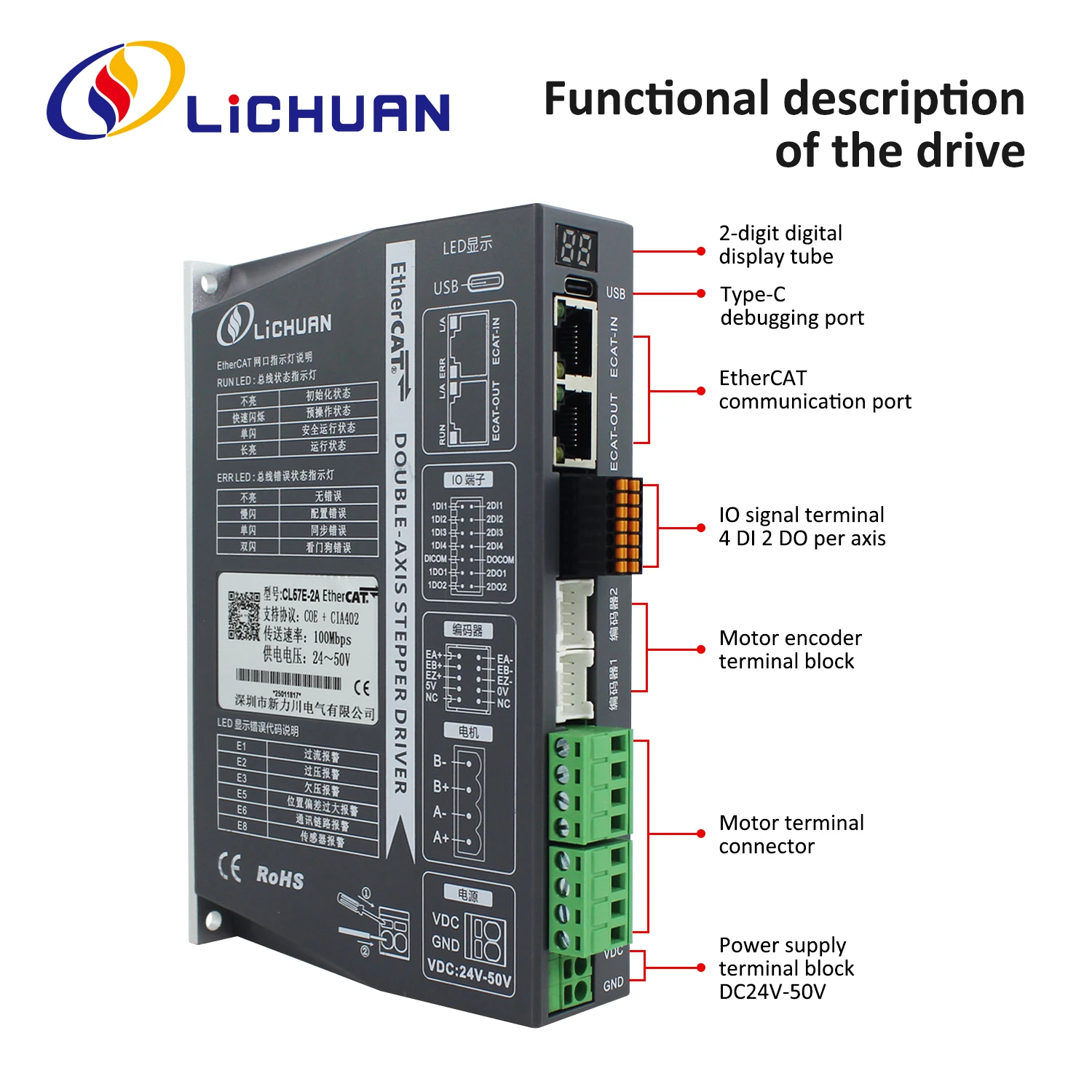 2026 Lichuan DC24V~50V 1.2A 10 - Closed Loop Stepper Motor Nema 17 review and price