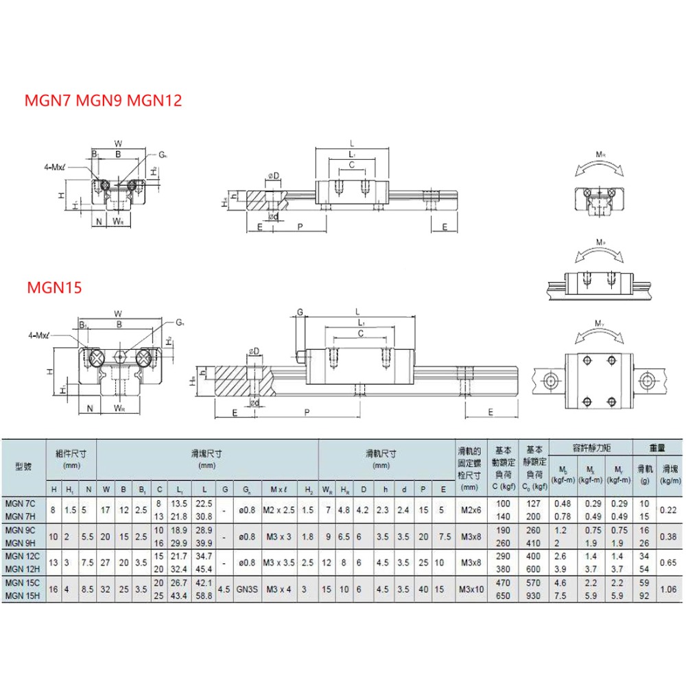 2pcs MGN7H MGN7C MGN9H MGN9C M - Linear Rail Mgn12H Set review and price