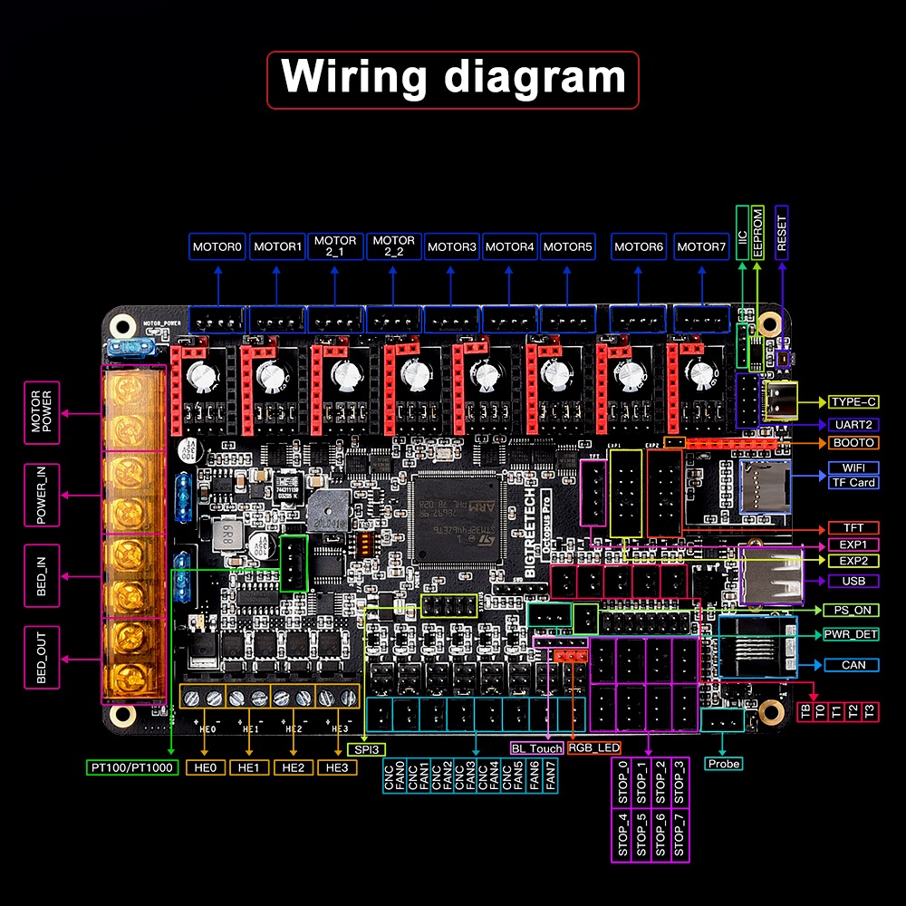 BIGTREETECH Octopus Pro 3D Pri - Octopus Pro V1.1 Motherboard review and price